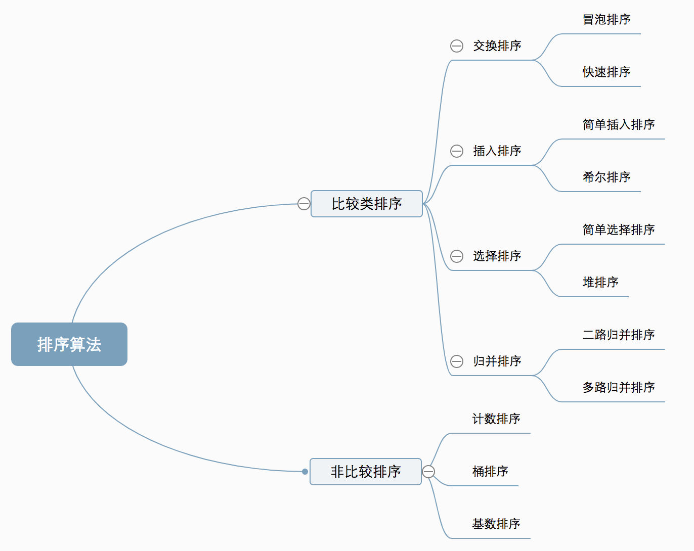 常见的排序算法